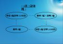 유한 킴벌리 노사관계  10페이지