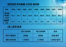유한 킴벌리 노사관계  11페이지