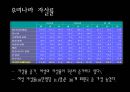 인권교육과 성 평등 18페이지