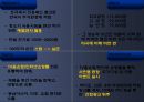 한경희 생활과학의 성공신화  11페이지