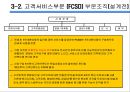 포드의 new 경영전략 13페이지