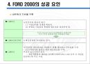 포드의 new 경영전략 18페이지