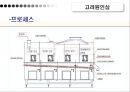 중소기업의 혁신 사례 발표  14페이지