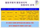 행동, 행위, 프락시스 개념의 행정윤리적 정향 17페이지