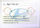 현대자동차의 지식경영 6페이지