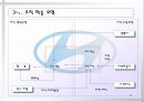 현대자동차의 지식경영 8페이지