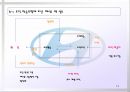 현대자동차의 지식경영 14페이지