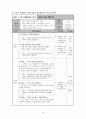 기독교 세계관적 실과 교재 개발 연구 - 초등 6학년 ‘일과 직업의 세계’ 단원을 중심으로 - (소논문) 9페이지