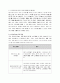 자신이 만약 노인요양원등 노인복지시설을 운영하게 된다면 기존시설과의 차별화된 운영계획에 대해 구체적으로 서술해 보시오. 3페이지