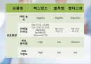 수액요법 23페이지