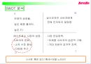 ARCAFFE를 에스프레소 전문점으로 인식시키기 위한 PR커뮤니케이션 전략 14페이지