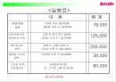 ARCAFFE를 에스프레소 전문점으로 인식시키기 위한 PR커뮤니케이션 전략 29페이지