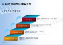 스포츠심리학 집단응집력 18페이지