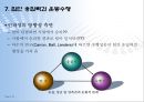 스포츠심리학 집단응집력 29페이지