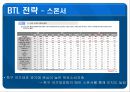 신규 브랜드 런칭 - Shine - 35페이지