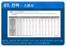 신규 브랜드 런칭 - Shine - 36페이지