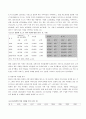 일본커피 시장에 대하여 5페이지