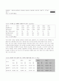 일본커피 시장에 대하여 6페이지