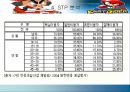 온라인게임 - 넥슨  10페이지