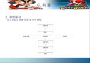 온라인게임 - 넥슨  21페이지