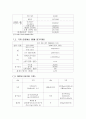 전문 다이어트 식당 7페이지