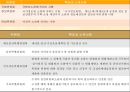 입법부 20페이지