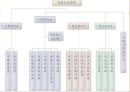 입법부 30페이지