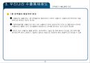 전략물자 수출입통제 제도 12페이지