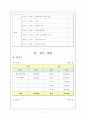즐거운 추억이 가득한 졸업여행  8페이지