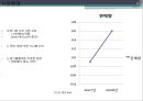 처음처럼 광고기획서  3페이지