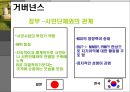 한국과 일본의 거버넌스 체제와 행정개혁 (공무원제도개혁 중심)비교 7페이지