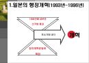 한국과 일본의 거버넌스 체제와 행정개혁 (공무원제도개혁 중심)비교 11페이지