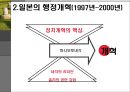 한국과 일본의 거버넌스 체제와 행정개혁 (공무원제도개혁 중심)비교 12페이지