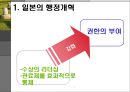 한국과 일본의 거버넌스 체제와 행정개혁 (공무원제도개혁 중심)비교 23페이지