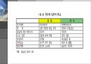 한국과 일본의 거버넌스 체제와 행정개혁 (공무원제도개혁 중심)비교 26페이지