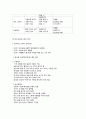 식품 후처리단계의 위생관리 4페이지