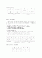 방위예절과 좌석배치 4페이지