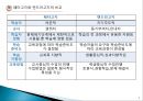 성인학습이론  knowles 안드라고지 4페이지