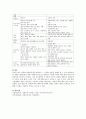 [장애인복지서비스 패러다임] 재활패러다임과 독립생활패러다임에 대해 설명하고 그 차이점에 대해 기술 3페이지