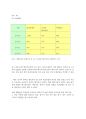 Bakery 창업에 관한 성공적인 마케팅 전략 (베이커리 창업 전반적 경영환경) 6페이지