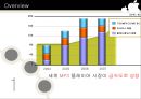 애플(APPLE) 기업 분석 - 아이팟(Ipod).PPT자료 3페이지