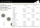애플(APPLE) 기업 분석 - 아이팟(Ipod).PPT자료 11페이지