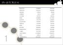 애플(APPLE) 기업 분석 - 아이팟(Ipod).PPT자료 12페이지
