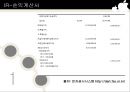 애플(APPLE) 기업 분석 - 아이팟(Ipod).PPT자료 14페이지