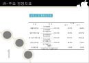 애플(APPLE) 기업 분석 - 아이팟(Ipod).PPT자료 16페이지