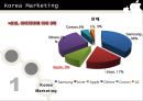 애플(APPLE) 기업 분석 - 아이팟(Ipod).PPT자료 35페이지