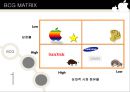 애플(APPLE) 기업 분석 - 아이팟(Ipod).PPT자료 37페이지