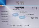 뷔페 매출 증가 기획안  10페이지