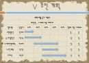 뷔페 매출 증가 기획안  33페이지