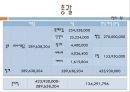 뷔페 매출 증가 기획안  35페이지